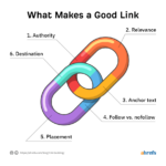 How Link Insertion Services Can Take Your Business to the Next Level!
